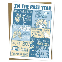 Cognitive Surplus Greeting Card | A year of You ... Birthday/Anniversary