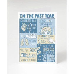 Cognitive Surplus Greeting Card | A year of You ... Birthday/Anniversary